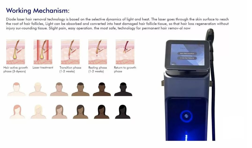 Ultimate Precision with 808 Wavelength Diode Laser